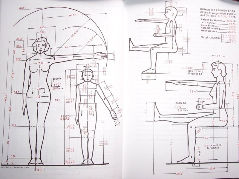 Henry Dreyfuss'a ait insan antropometri çizimleri